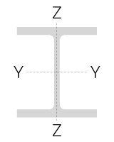 Локальные оси двутавра