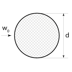 Галопирование. Сечение элемента