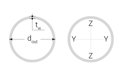 Сечение трубы