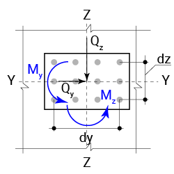 Схема закладной детали